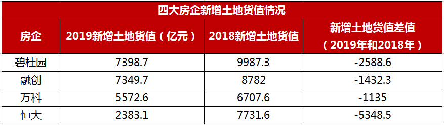2020年度龙头戏猜想：万科恒大座次之争最具看点
