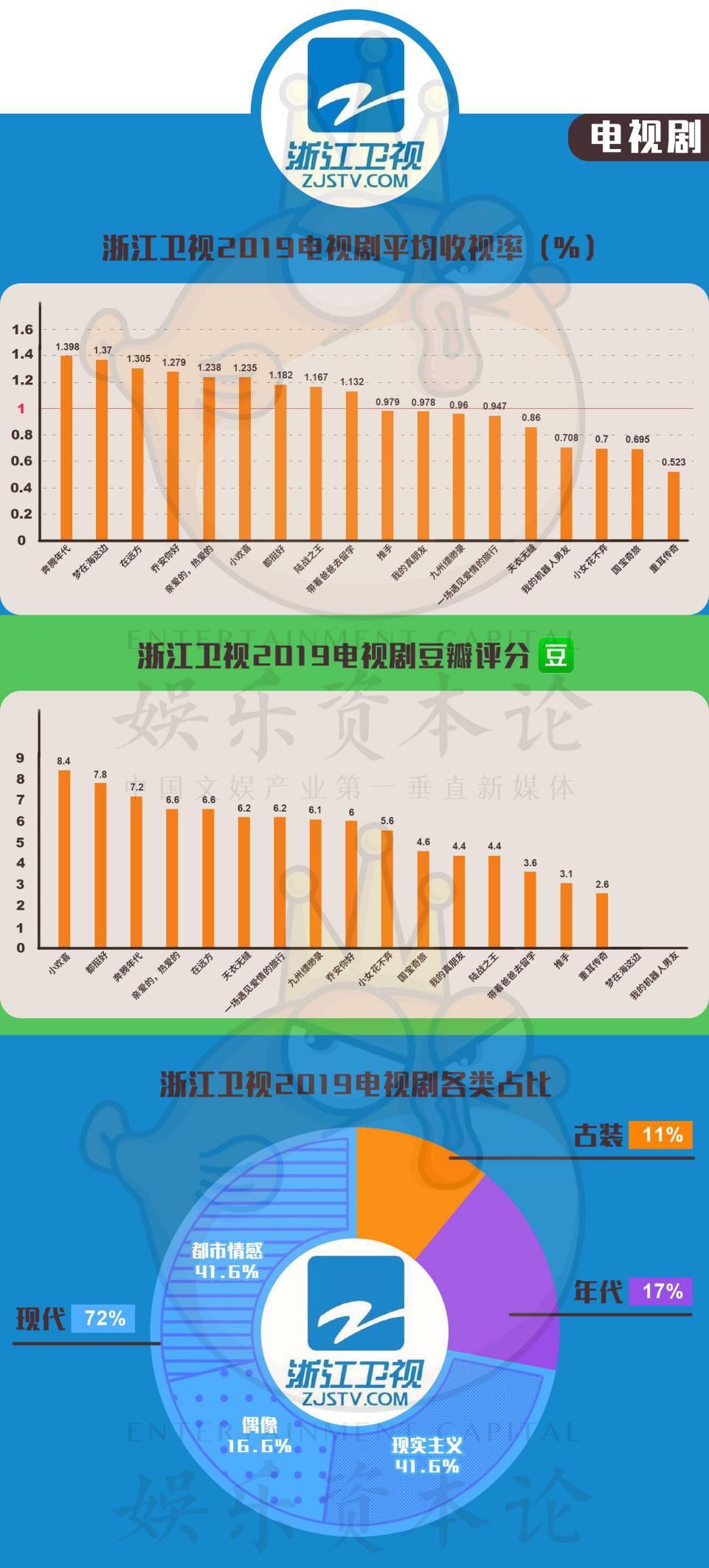 å¤ç2019ï¼æ¶è§çåå¼¹ï¼åå®¹ä¾ç»å´ç¼ºå¤±ï¼å¤´é¨å«è§çâååè¿ç§â