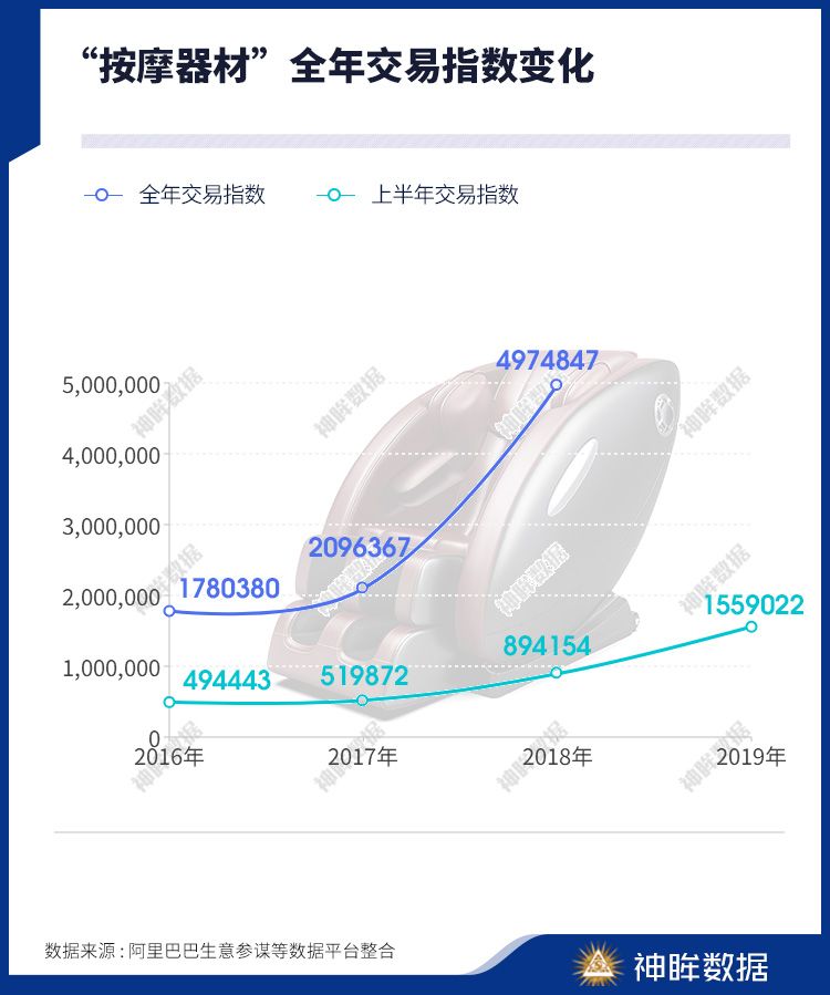 潮科技 | 宠物用品、个人健康、情趣用品……数据说这些行业 2020 可能会赚钱