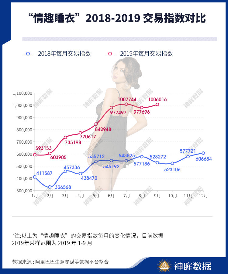 潮科技 | 宠物用品、个人健康、情趣用品……数据说这些行业 2020 可能会赚钱