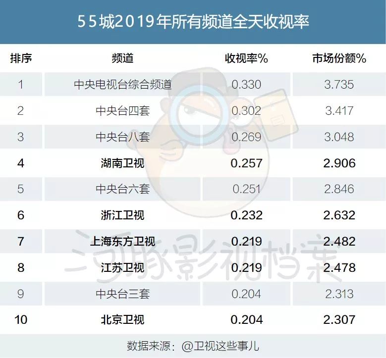 å¤ç2019ï¼æ¶è§çåå¼¹ï¼åå®¹ä¾ç»å´ç¼ºå¤±ï¼å¤´é¨å«è§çâååè¿ç§â