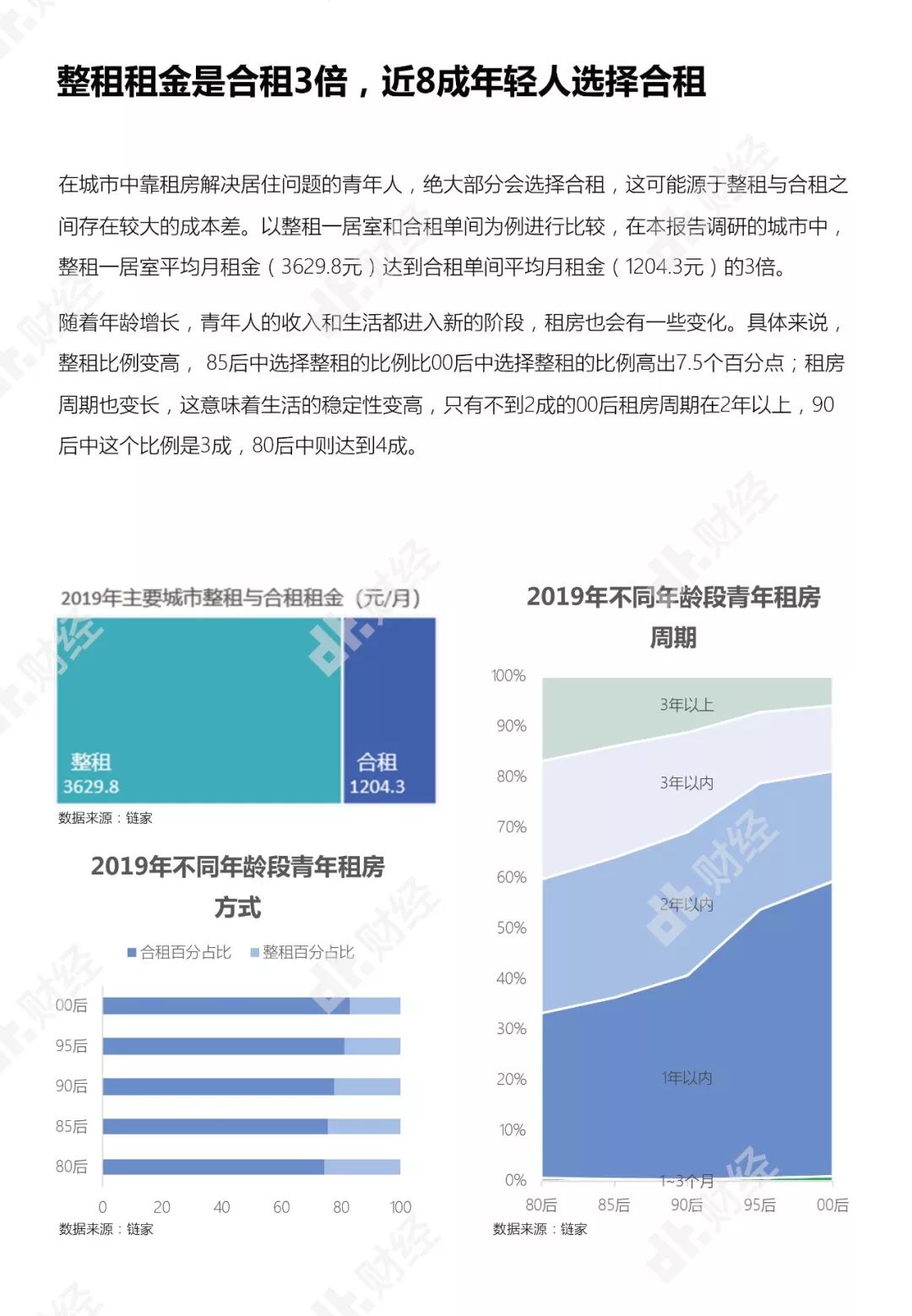 年輕人住房消費報告：月入多少才能實現住房自由？ | DT報告