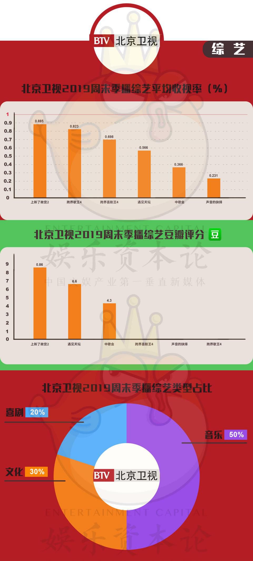 å¤ç2019ï¼æ¶è§çåå¼¹ï¼åå®¹ä¾ç»å´ç¼ºå¤±ï¼å¤´é¨å«è§çâååè¿ç§â