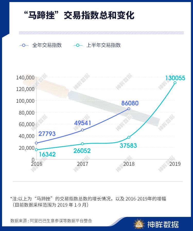 潮科技 