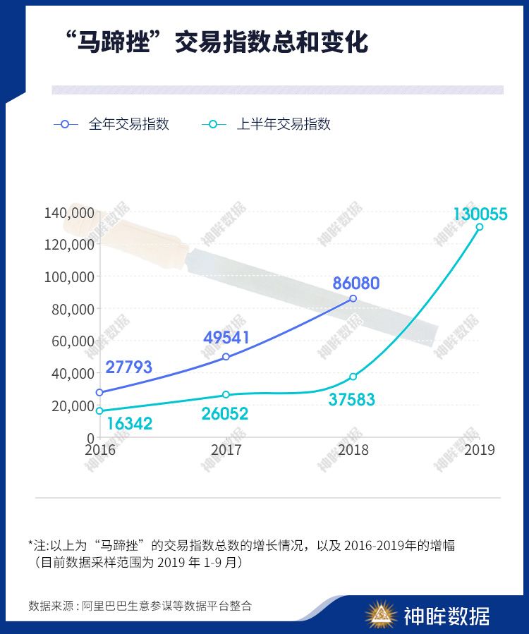 潮科技 | 宠物用品、个人健康、情趣用品……数据说这些行业 2020 可能会赚钱