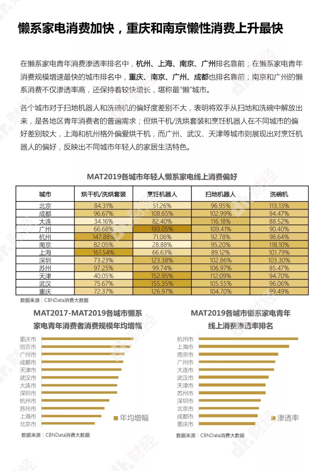 年輕人住房消費報告：月入多少才能實現住房自由？ | DT報告