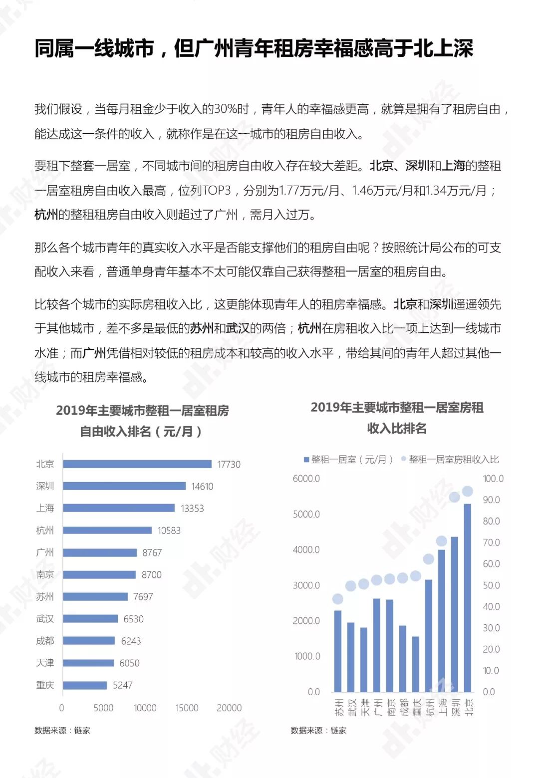 年輕人住房消費報告：月入多少才能實現住房自由？ | DT報告