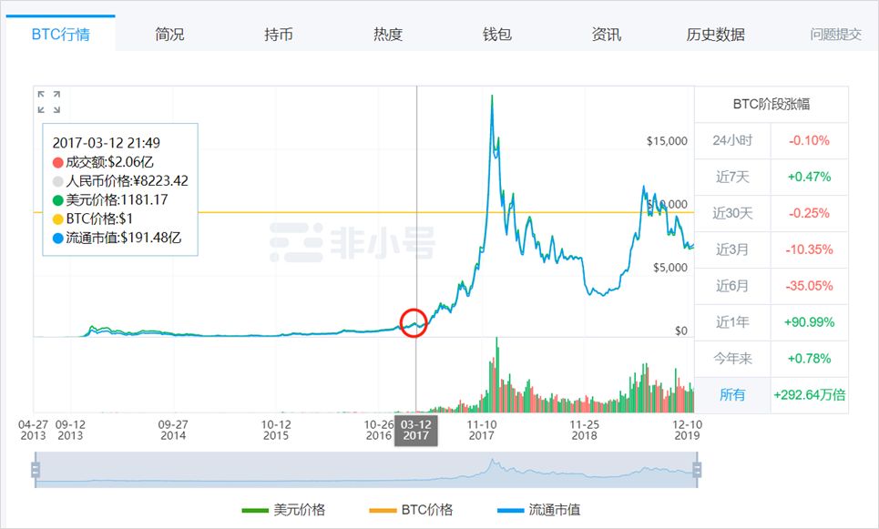 从炒鞋、炒盲盒“月入百万”到没钱回家过年，2020年我还要继续