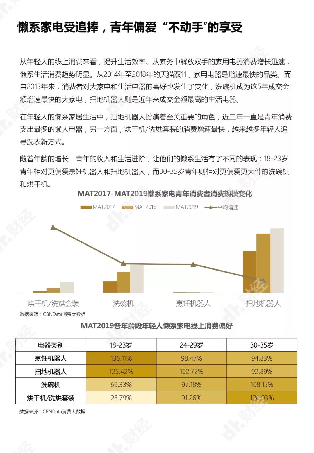 年輕人住房消費報告：月入多少才能實現住房自由？ | DT報告