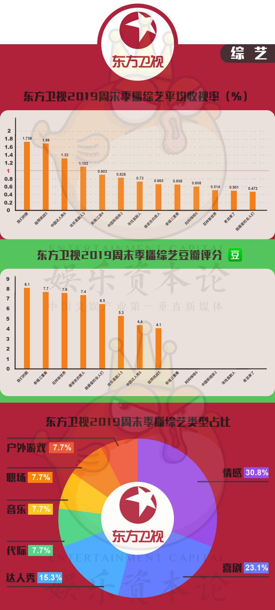 å¤ç2019ï¼æ¶è§çåå¼¹ï¼åå®¹ä¾ç»å´ç¼ºå¤±ï¼å¤´é¨å«è§çâååè¿ç§â