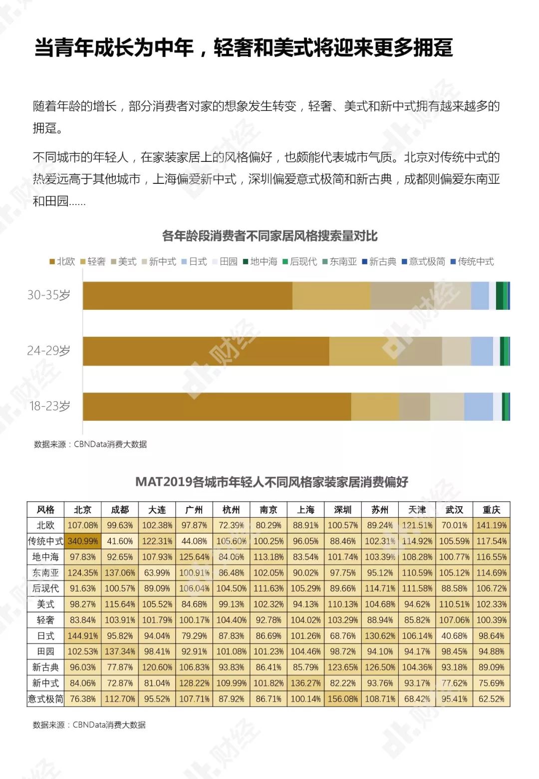 年輕人住房消費報告：月入多少才能實現住房自由？ | DT報告