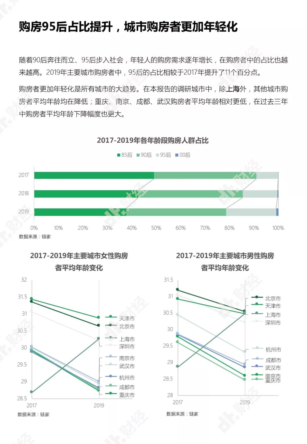 年輕人住房消費報告：月入多少才能實現住房自由？ | DT報告