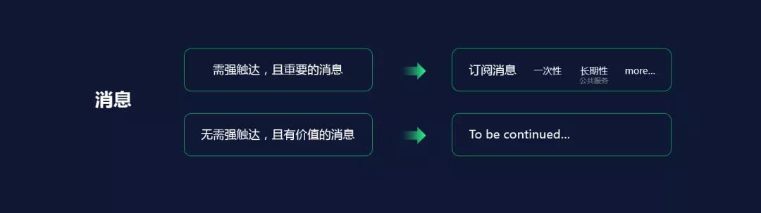 最前线 | 微信小程序商业化加速，下一个李佳琦会在微信诞生吗？