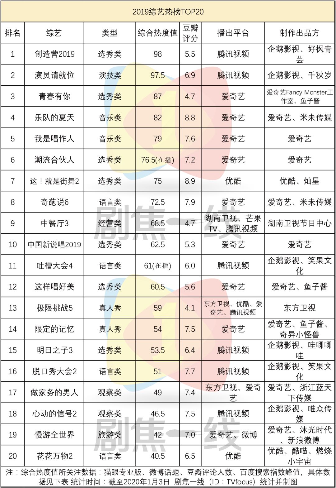 2019年，综艺走出“舒适圈”