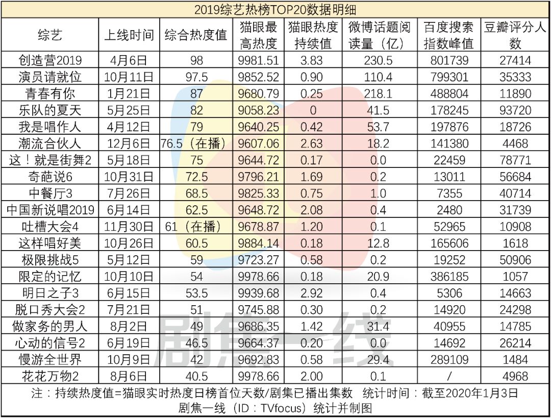 2019年，综艺走出“舒适圈”