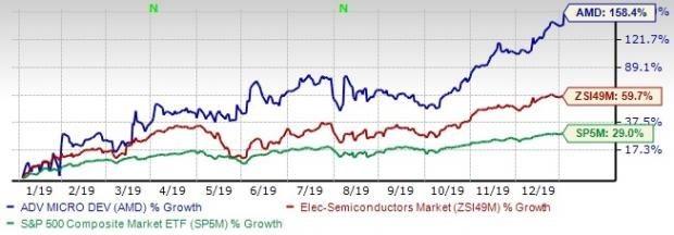 英特尔为何阻挡不了一次又一次的“AMD yes!!!”