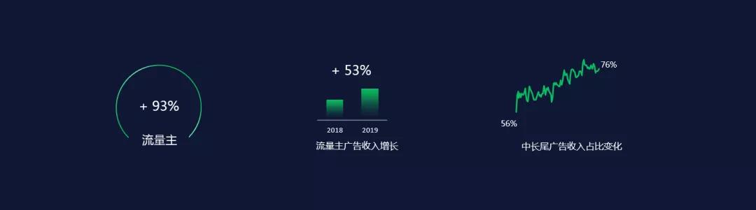 最前线 | 微信小程序商业化加速，下一个李佳琦会在微信诞生吗？