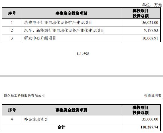 科创板观察 | 博众精工：长期呆在苹果供应商清单里的自动化设备专家