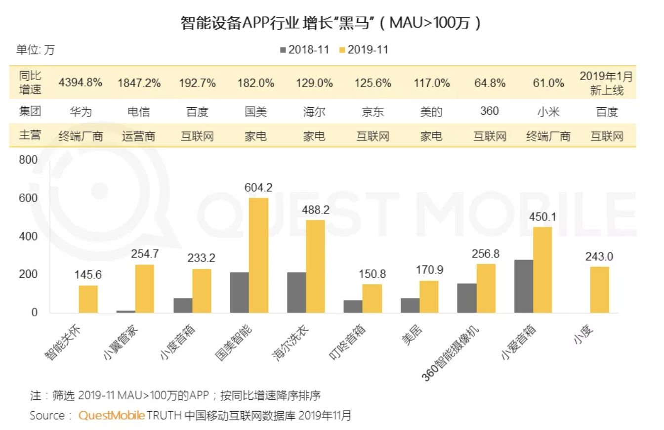 æºè½ç¡¬ä»¶æå¥âæµéæåºâ