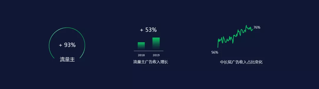 微信出圈，动了谁的奶酪？