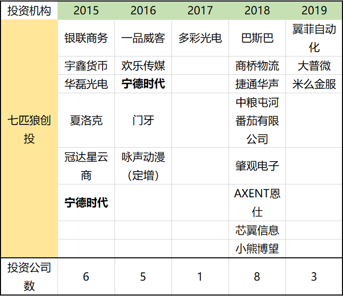 七匹狼控股入股深创投，老牌服装企业靠押注投资“出圈”？