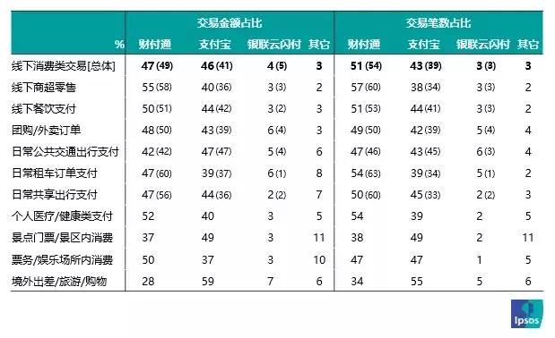 蚂蚁金服CEO挂帅整军亲征，美团千里奔袭支付宝大营