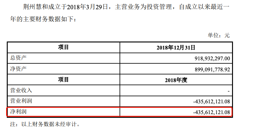 ⎡ 和 晶 科技 ⎦ the controlling shareholder changed hands, the second largest shareholder spent 239 million yuan to obtain 29.5 million shares