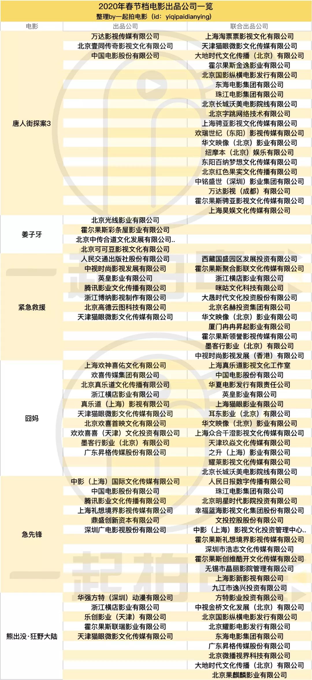 èµ·åºæ¥èæ¡£98å®¶åºåå¬å¸ï¼äºèç½æ°ç©å®¶æ¶å¥ï¼éçé¢å­è¿1/3