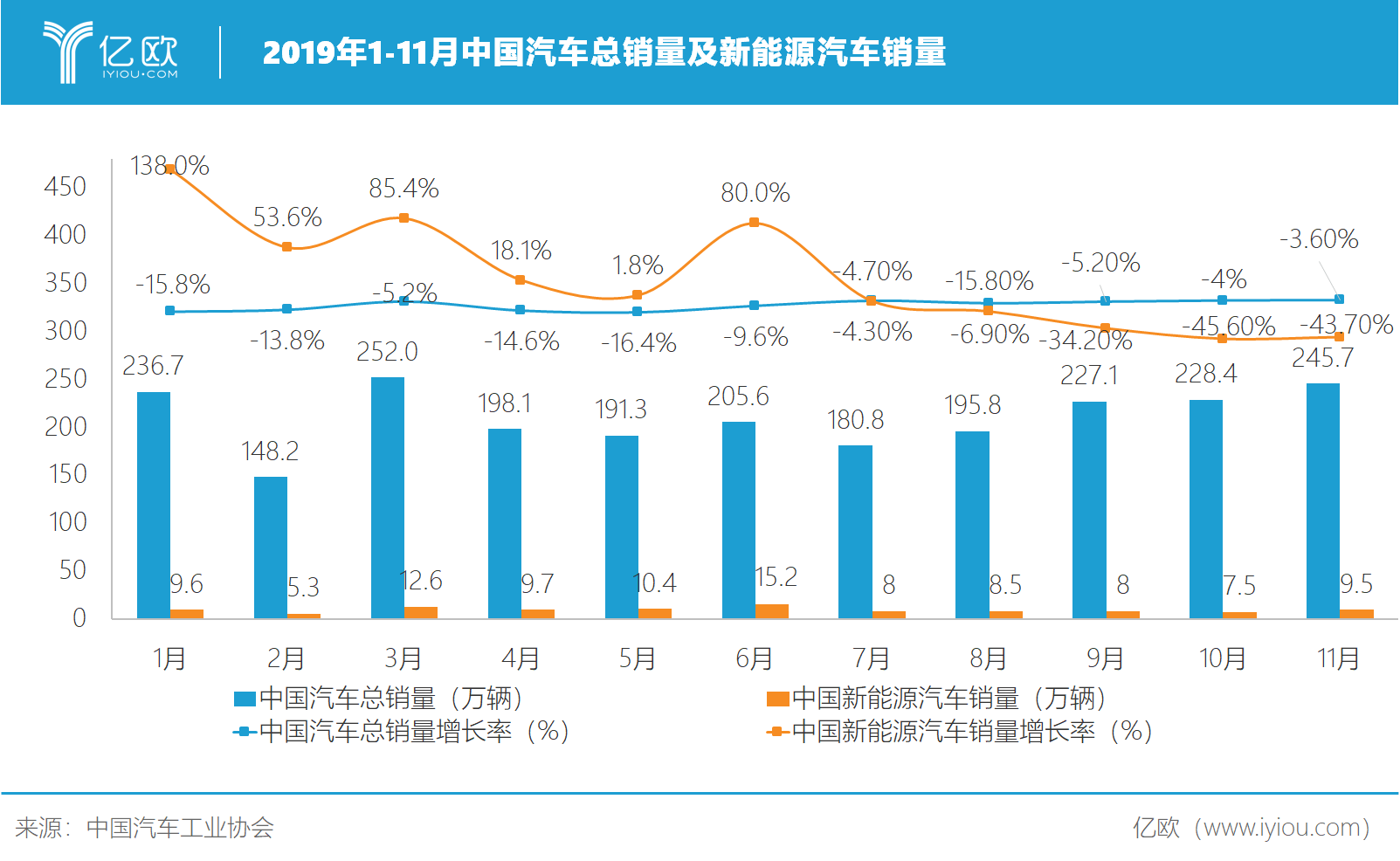 年汽车行业五大趋势 36氪