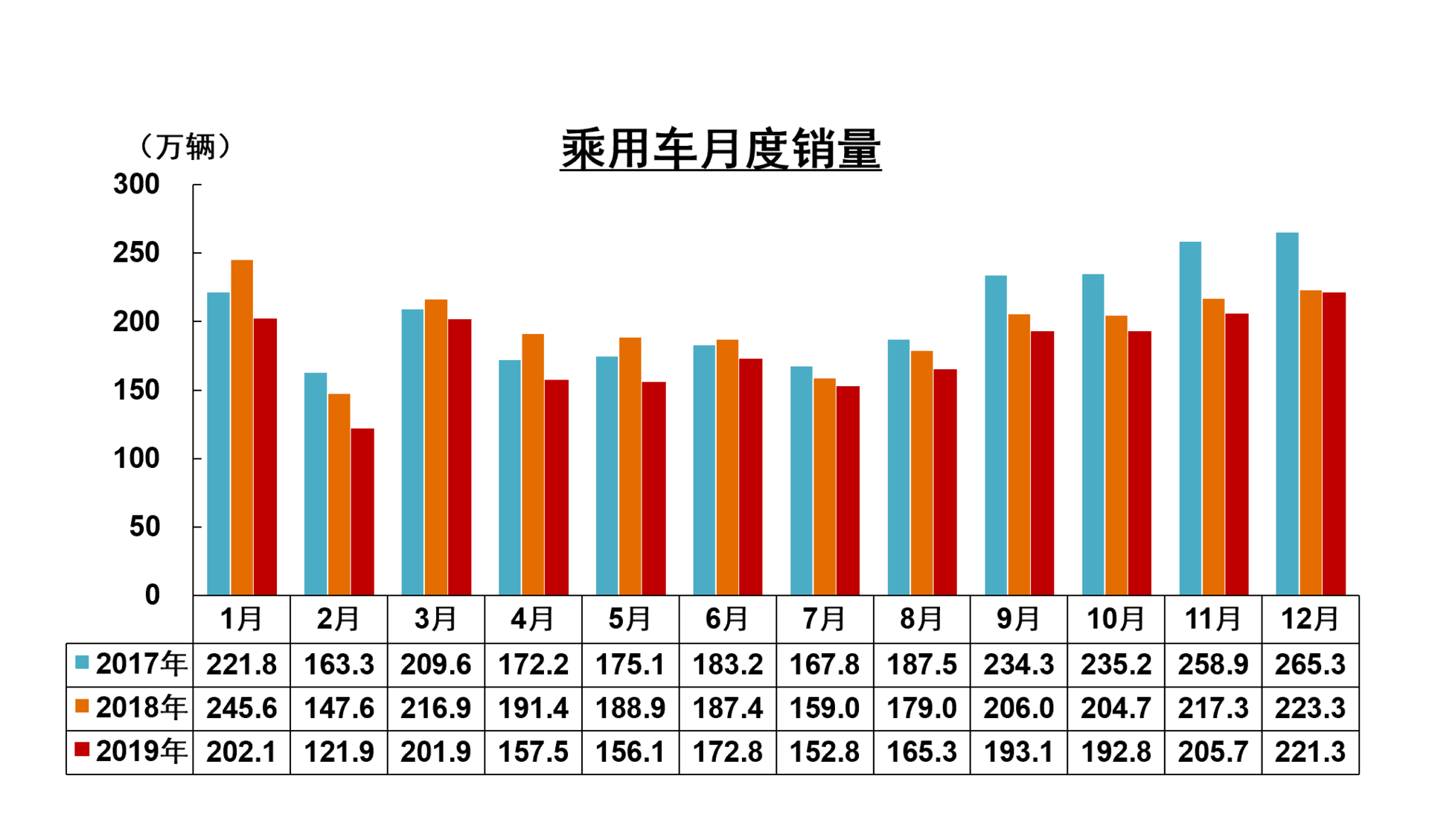 riu的各种统计表_手机游戏热门视频