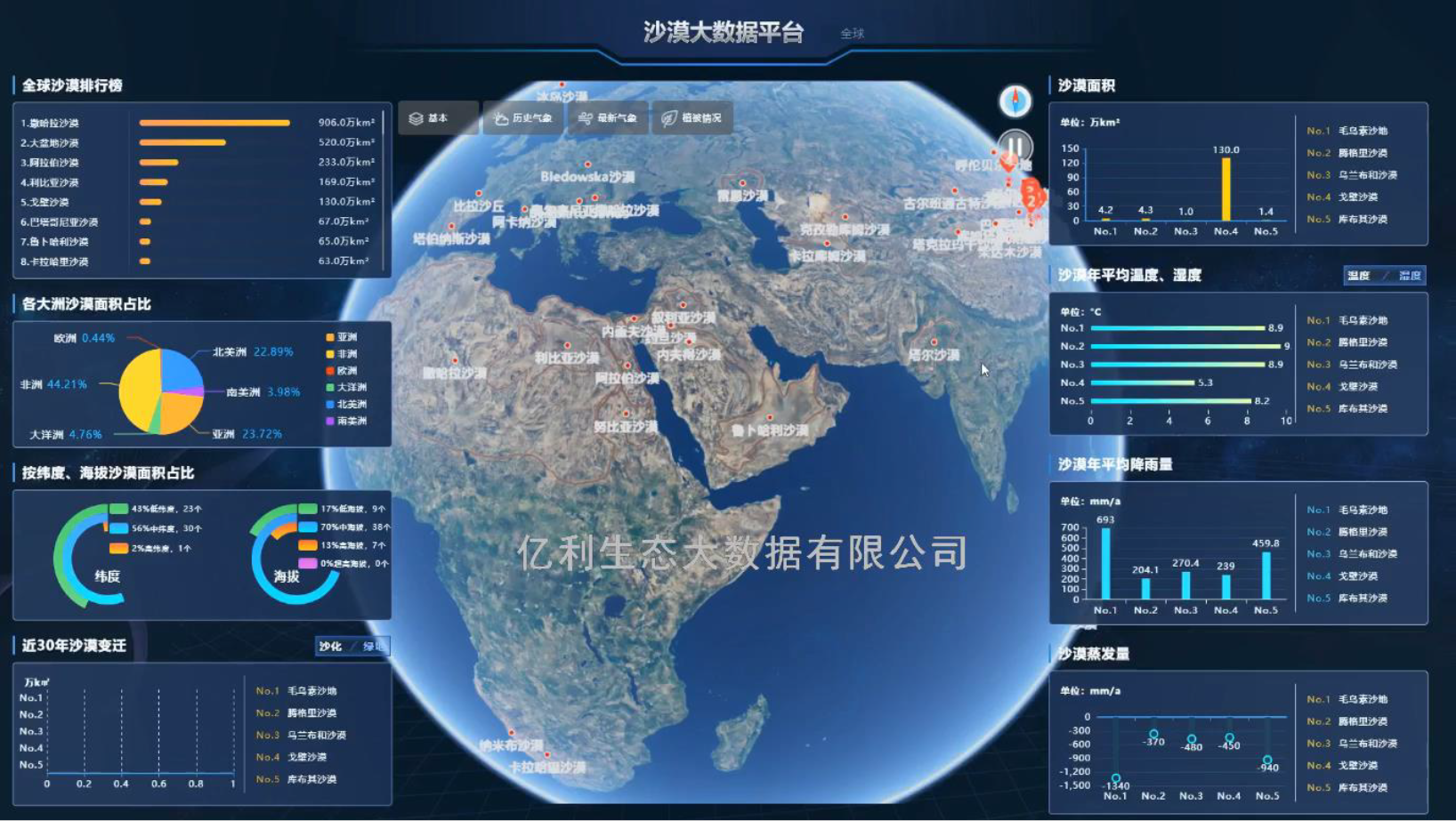 「亿利大数据」推出“生态天眼”,瞄准生态信息化近千亿空白商场