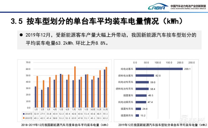 Power battery surges against the trend: Ningde era monopolizes 50% of the market, industry reshuffle accelerates