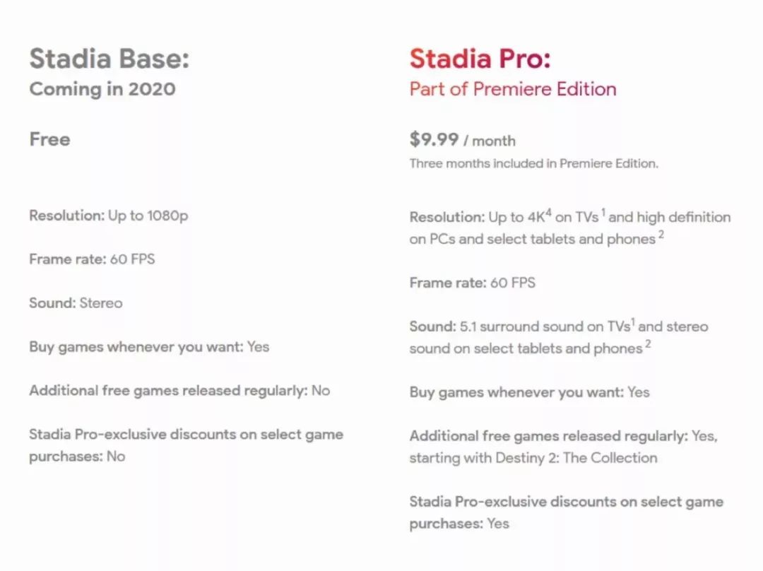 Google Stadia: integrated with YouTube, harvesting