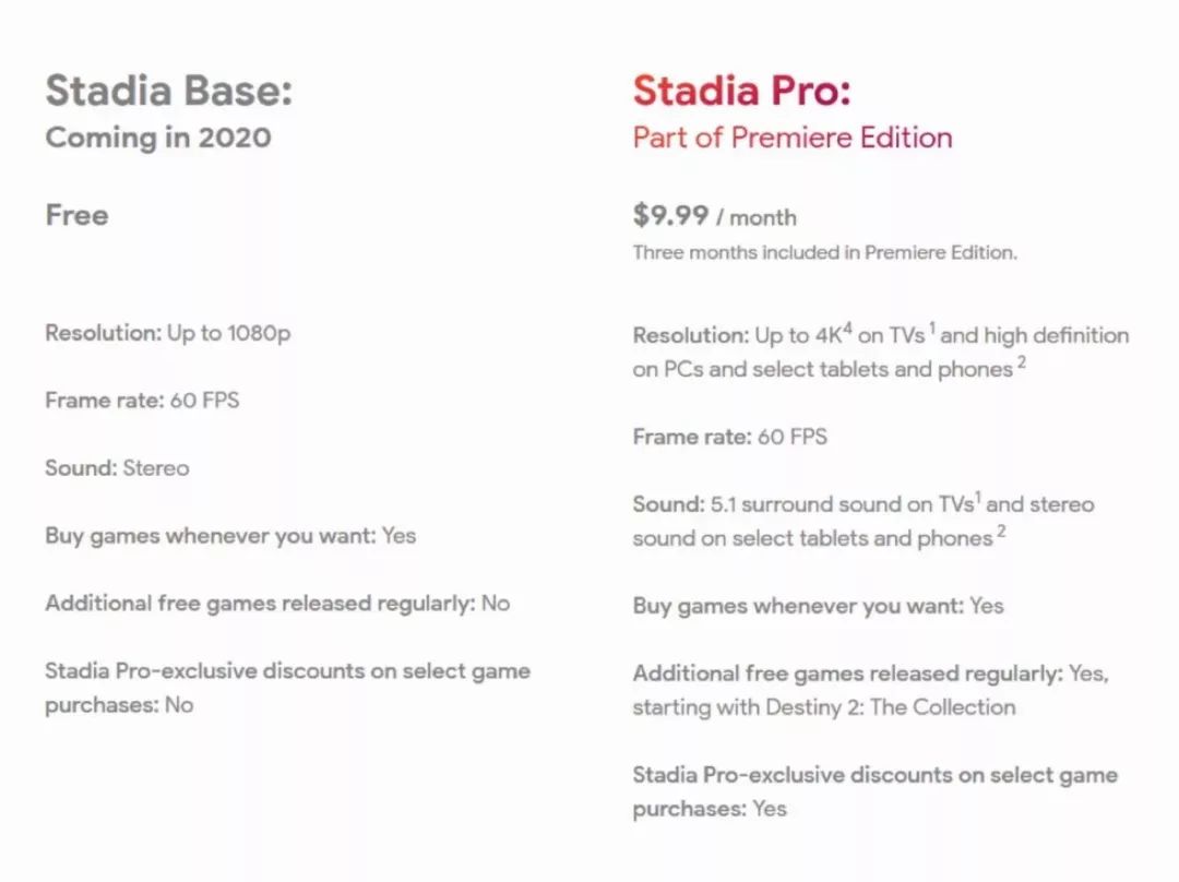 è°·æ­Stadiaï¼ä¸YouTubeéæï¼ä½ç¡¬ä»¶é¨æ§æ¶å²âå¤§ä¼âæµé