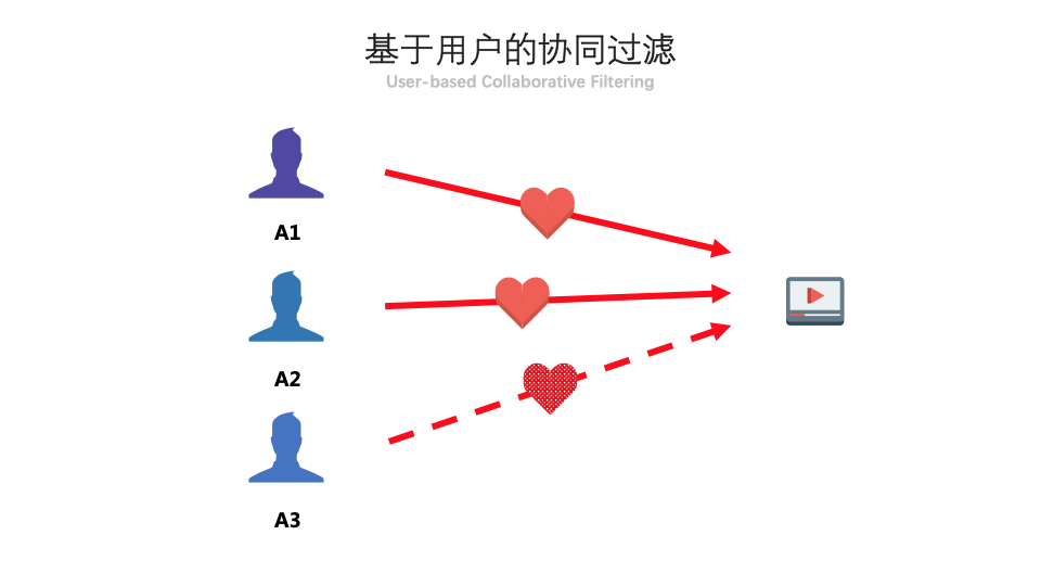 你(ni)做的抖音,為(wei)啥都火不(bu)起(qi)來