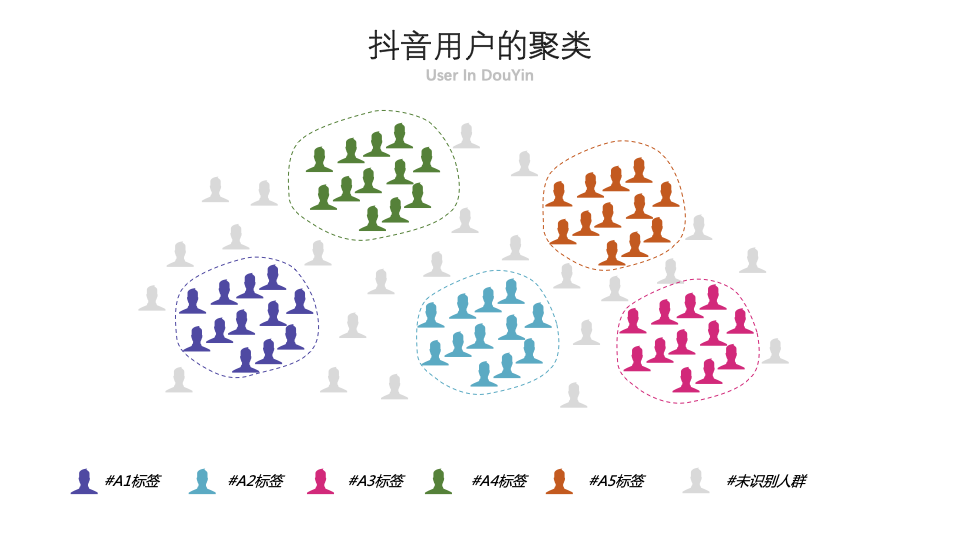 你(ni)做的抖音,為(wei)啥都火不(bu)起(qi)來