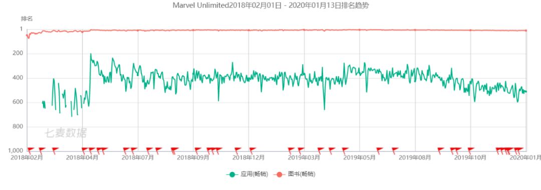 北美漫画的2019:漫威份额超40%,数字发行是未来