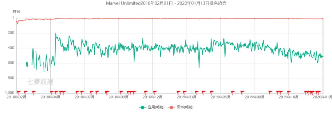 2019 North American Comics: Marvel's share exceeds 40%, digital distribution is the future