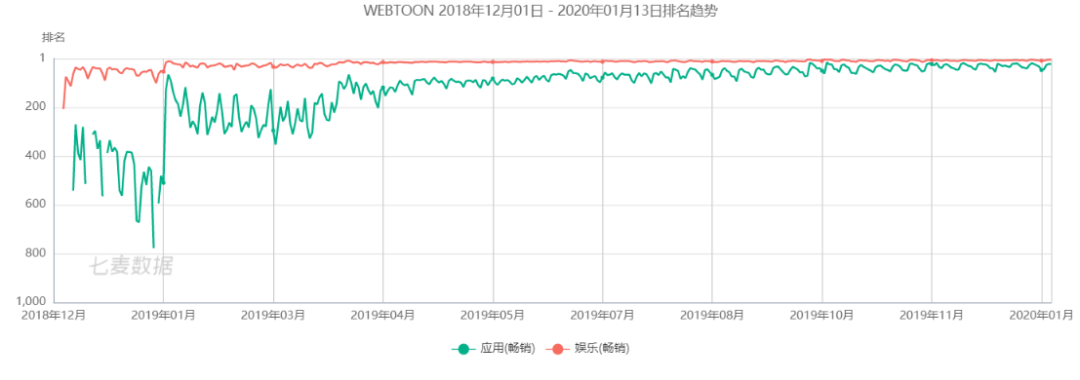 北美漫画的2019:漫威份额超40%,数字发行是未来