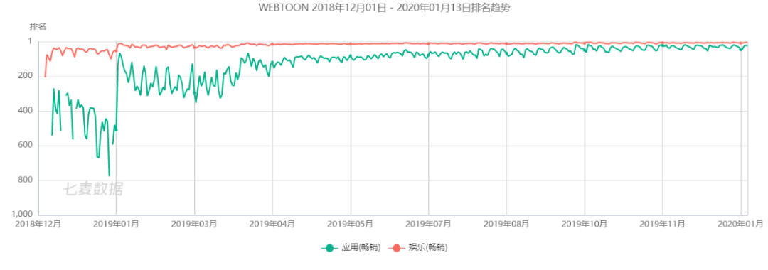 北美漫画的2019：漫威份额超40%，数字发行是未来