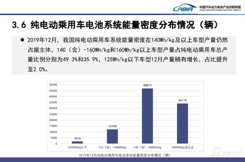 Power battery soars against the trend: Ningde era monopolizes 50% of the market, industry reshuffle accelerates