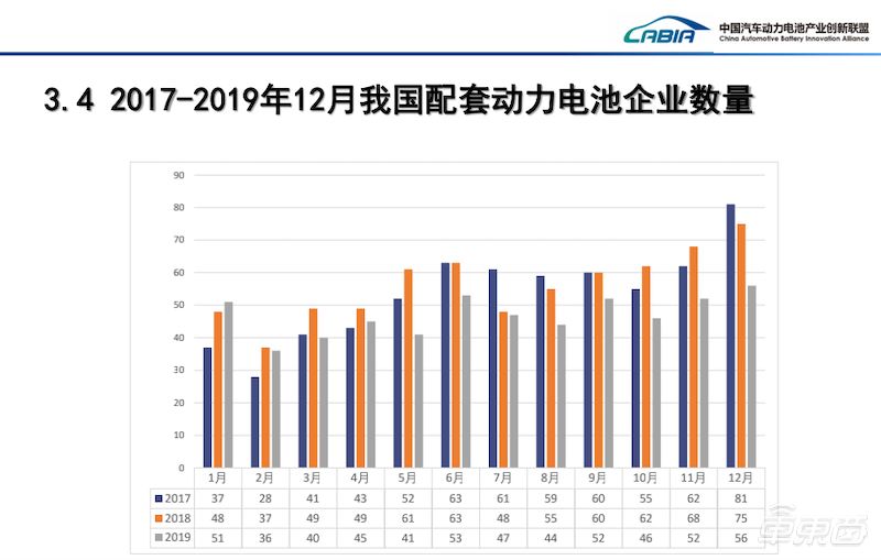 Power battery surges against the trend: Ningde era has occupied 50% of the market, and the industry reshuffle has accelerated