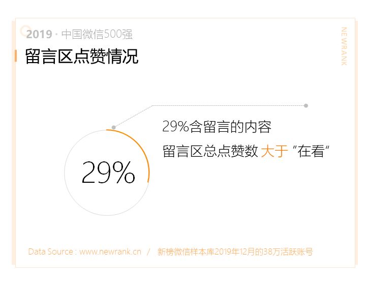 2019中国微信500强年报