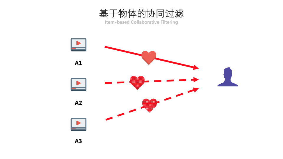 你(ni)做的抖音,為(wei)啥都火不(bu)起(qi)來