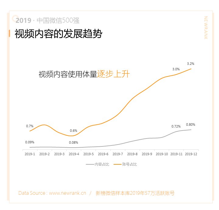 2019中国微信500强年报