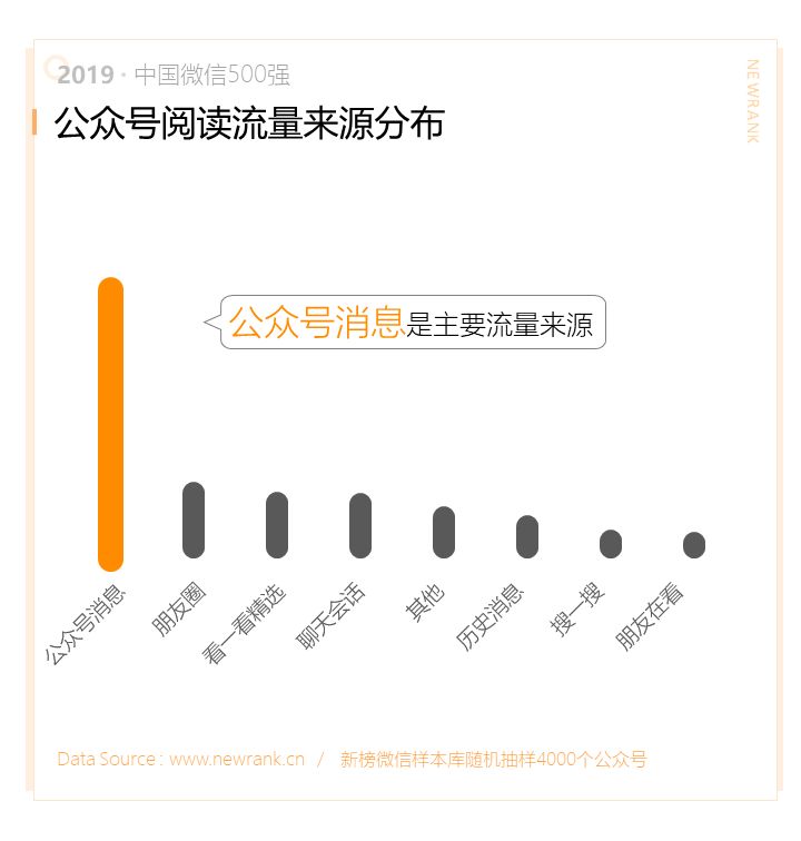2019中国微信500强年报