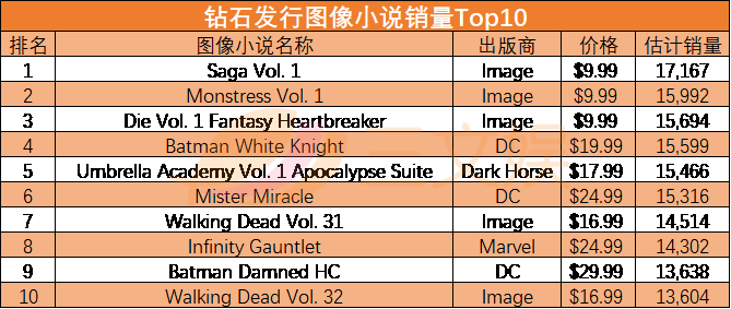 北美漫画的2019:漫威份额超40%,数字发行是未来