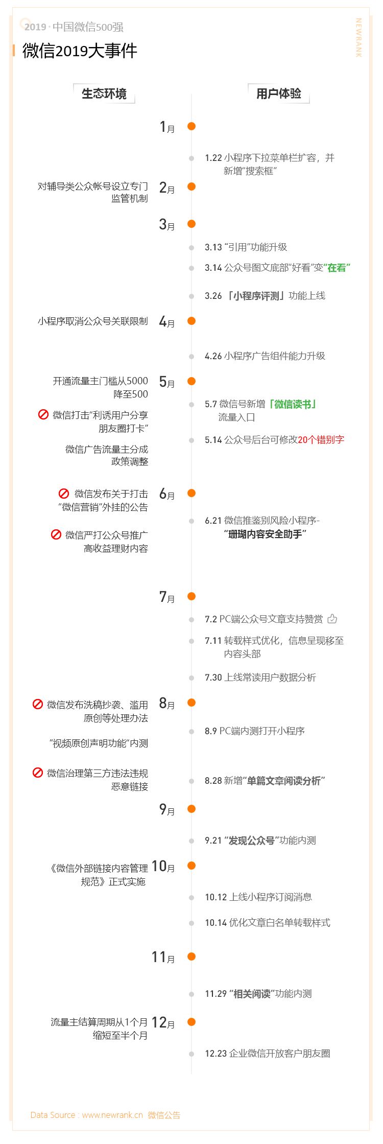 2019中国微信500强年报