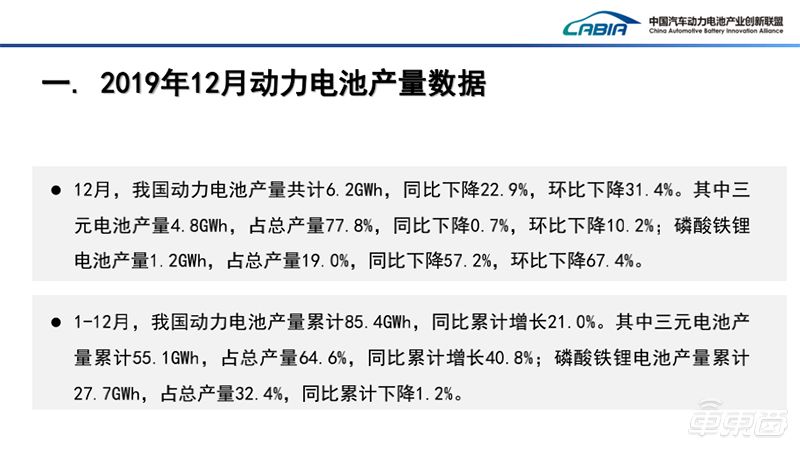 Power battery surges against the trend: Ningde era has occupied 50% of the market, and the industry reshuffle has accelerated