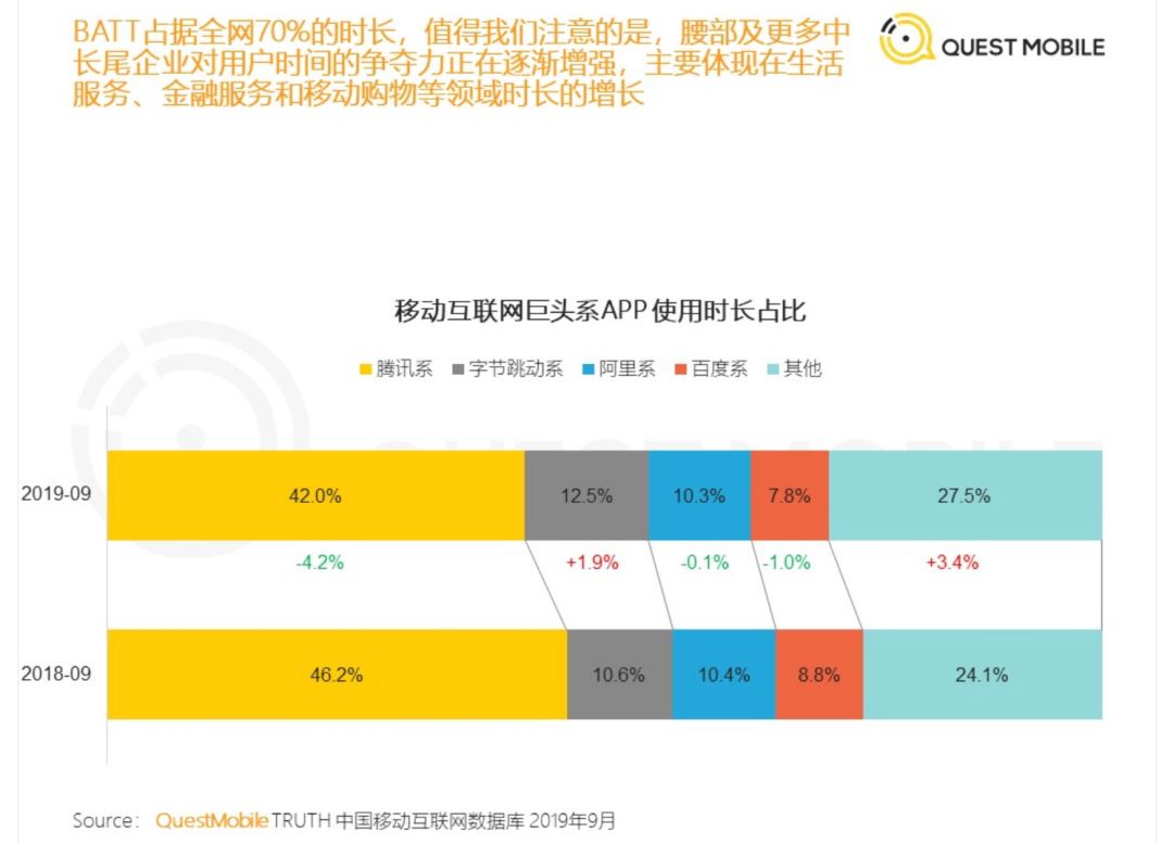 互联网巨头这一年